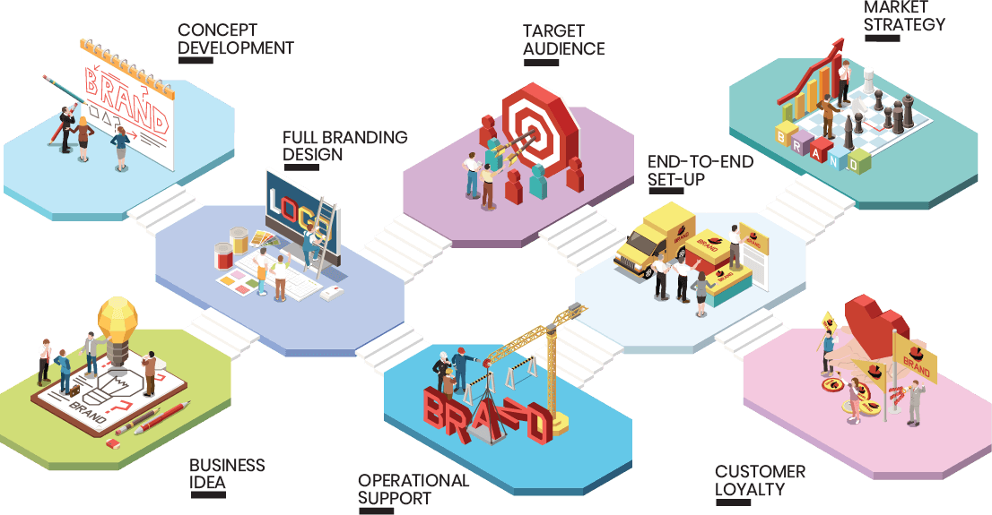 concept-of-incororation-pic